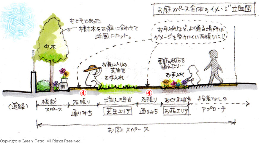 神奈川県 藤沢市　和風庭園の造園。相続した空き家の造園施工事例～藤沢市の造園業者ならグリーンパトロール