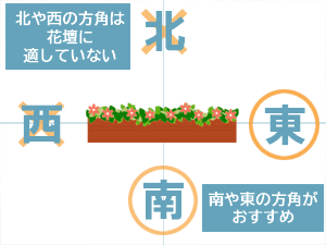 花壇におすすめの方角、避けた方がよい方角～花壇づくりのコツ・ポイント・アイデア５選【ガーデン豆知識】