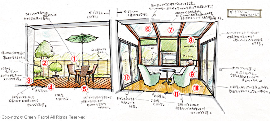 ガーデンテラス ガーデンルームで自慢の応接間 ガーデンリノベーション造園